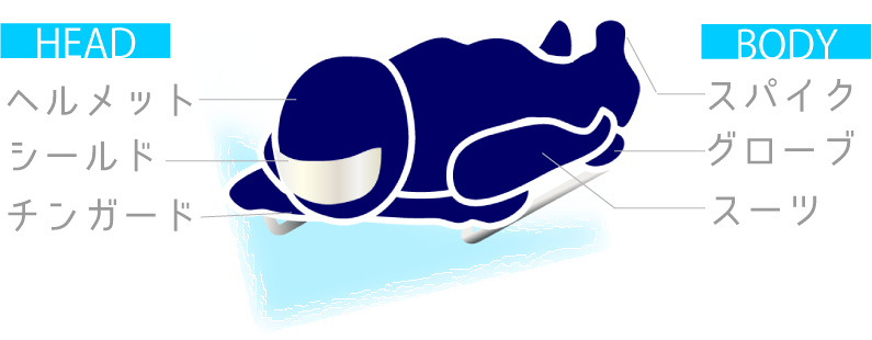 スケルトン競技に必要なアイテム