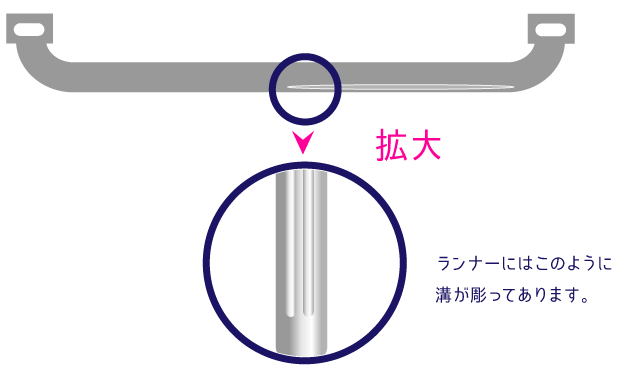 スケルトンランナー拡大