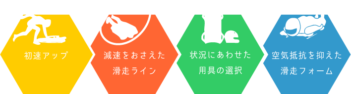 スケルトン競技の必要要素