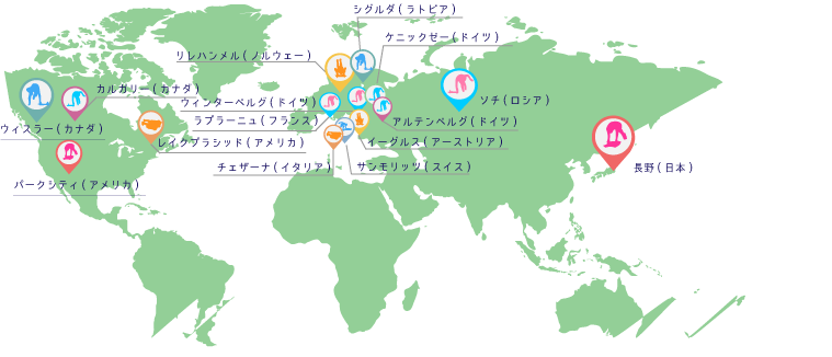 世界のスケルトンコース